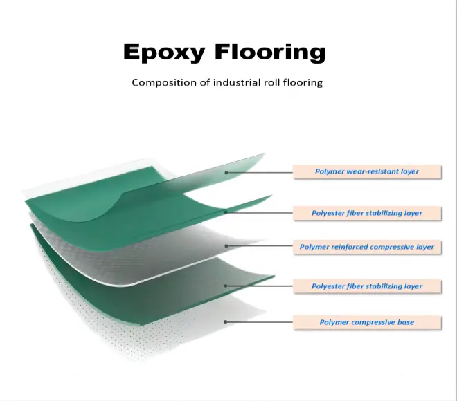 epoxy coating cost